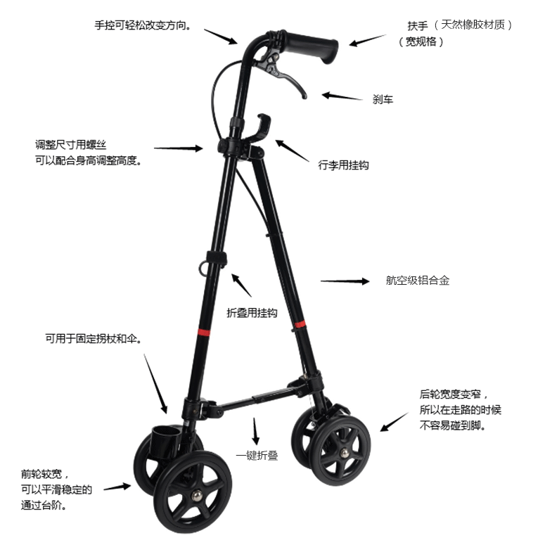 老人助行車哪個品牌好 老人助行車哪個品牌好